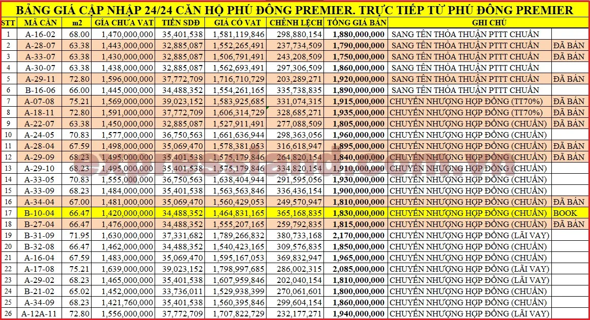 Phú Đông | Công ty Cổ Phần Địa Ốc Phú Đông