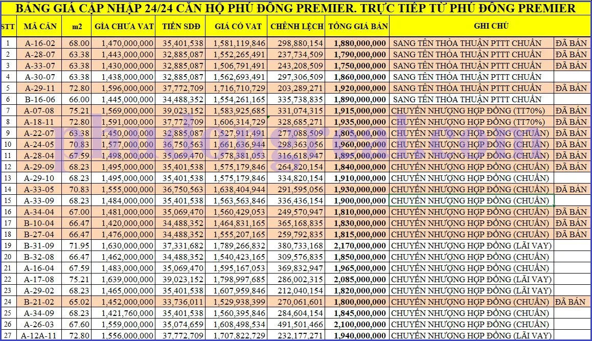 Phú Đông | Công ty Cổ Phần Địa Ốc Phú Đông