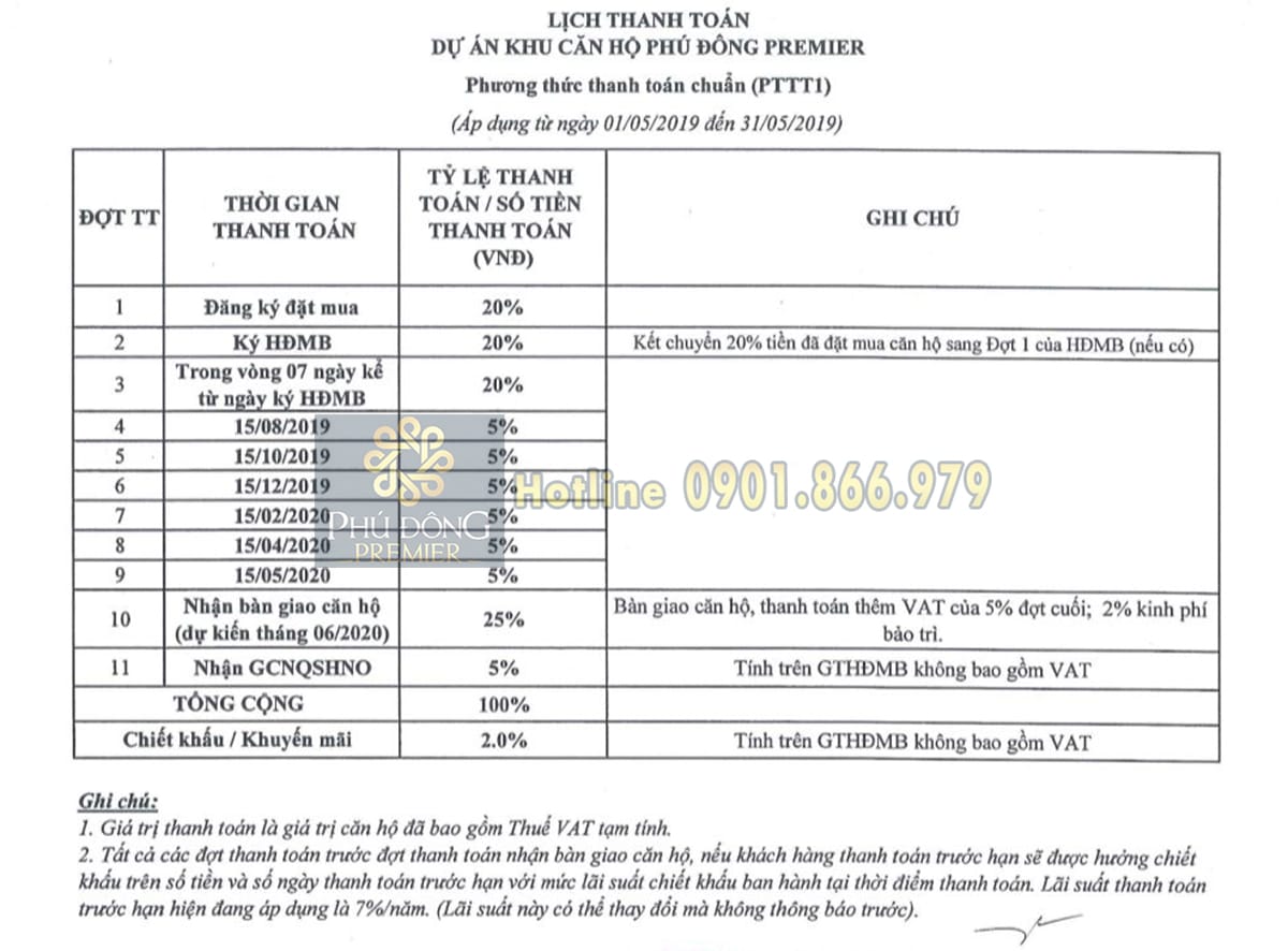 Phú Đông | Công ty Cổ Phần Địa Ốc Phú Đông