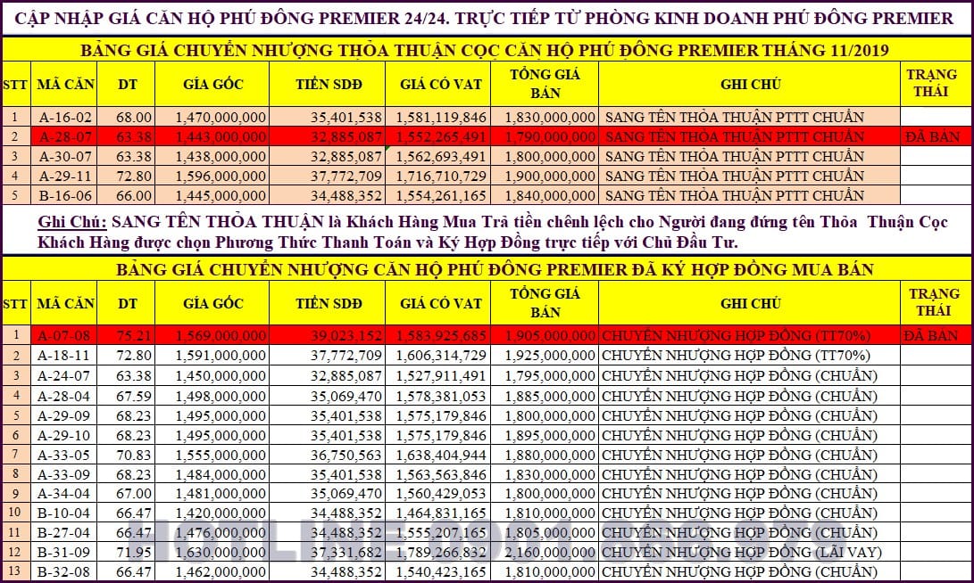 Phú Đông | Công ty Cổ Phần Địa Ốc Phú Đông
