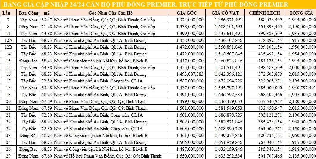 Phú Đông | Công ty Cổ Phần Địa Ốc Phú Đông