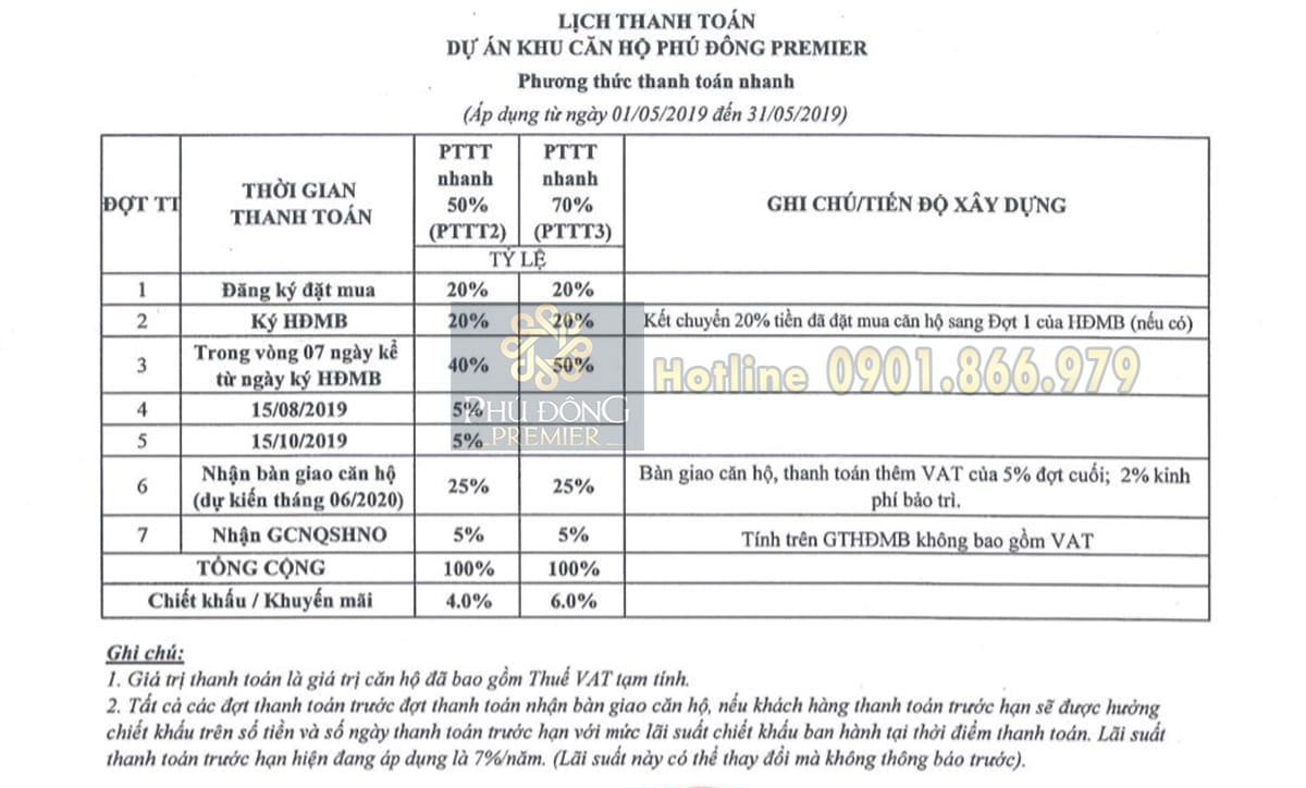 Phú Đông | Công ty Cổ Phần Địa Ốc Phú Đông