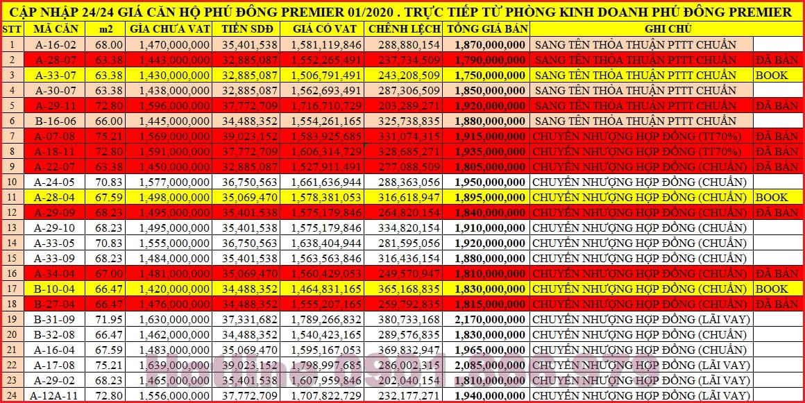 Phú Đông | Công ty Cổ Phần Địa Ốc Phú Đông