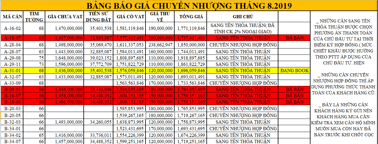 Phú Đông | Công ty Cổ Phần Địa Ốc Phú Đông