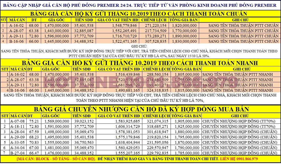 Phú Đông | Công ty Cổ Phần Địa Ốc Phú Đông