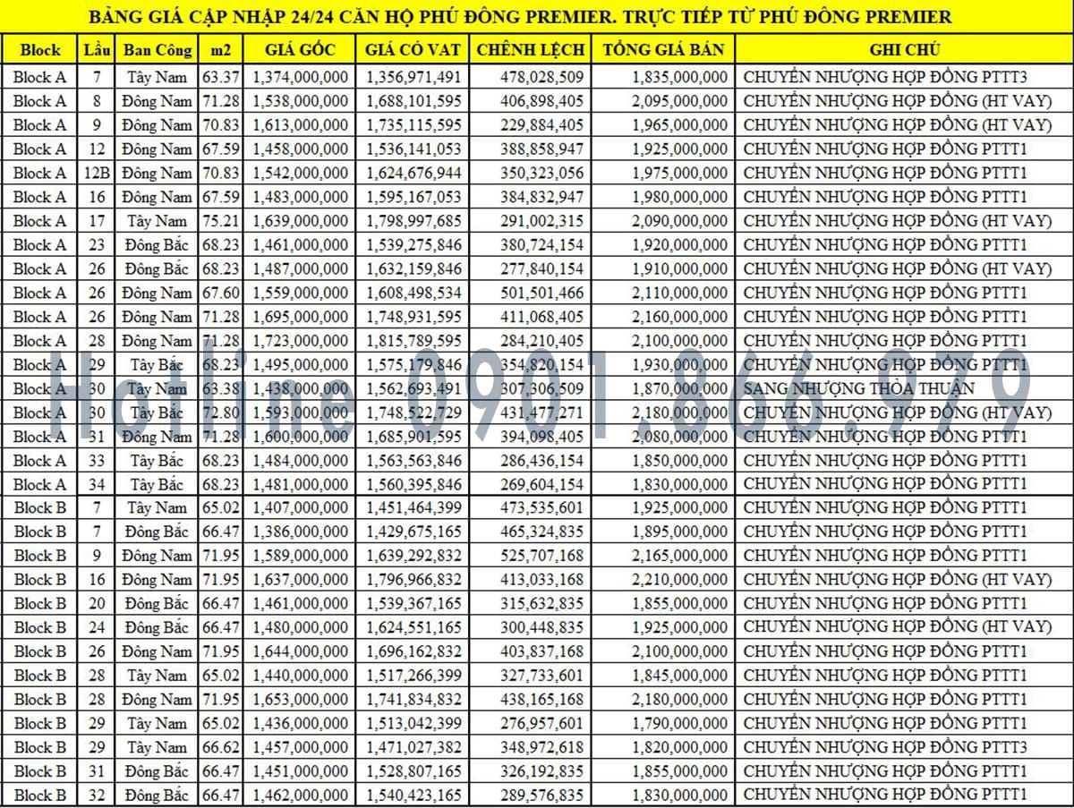 Phú Đông | Công ty Cổ Phần Địa Ốc Phú Đông
