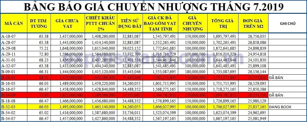Phú Đông | Công ty Cổ Phần Địa Ốc Phú Đông