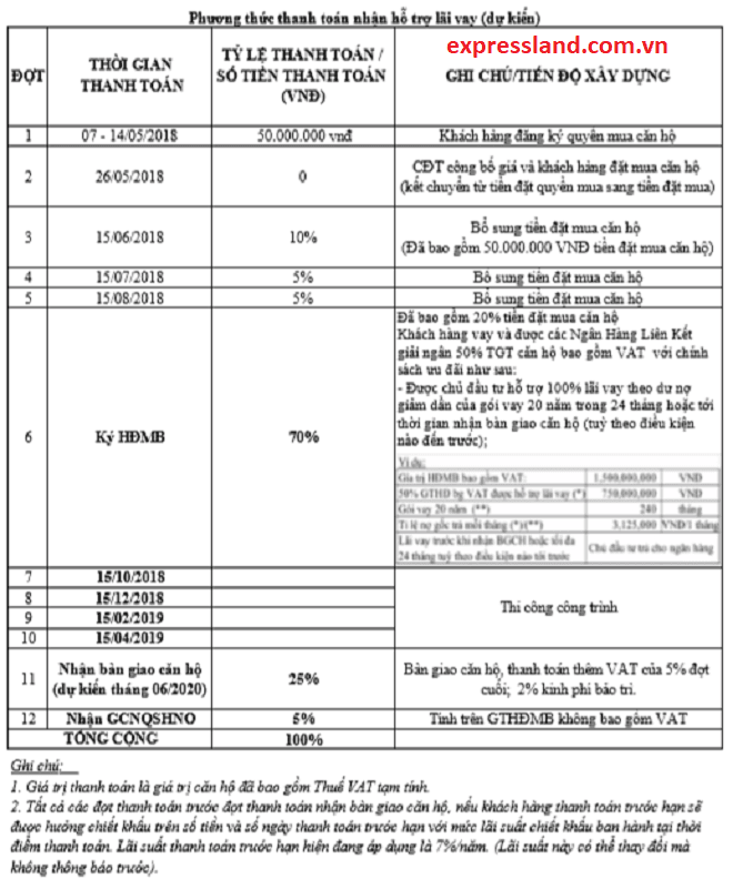 Phú Đông | Công ty Cổ Phần Địa Ốc Phú Đông