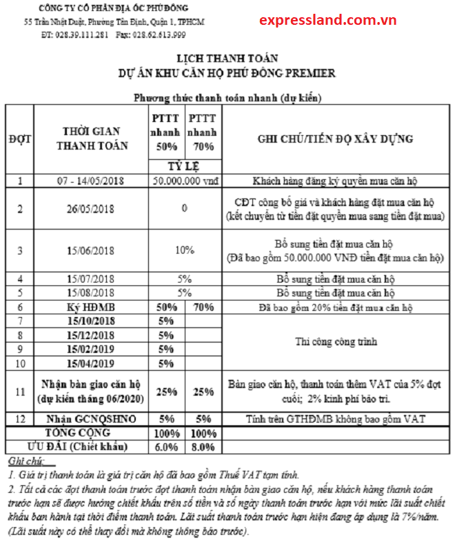 Phú Đông | Công ty Cổ Phần Địa Ốc Phú Đông