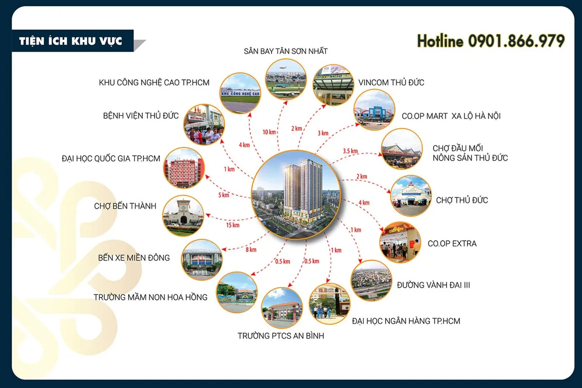 Sơ đồ kết nối tiện ích ngoại khu với Phú Đông Premier