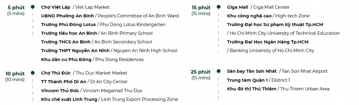 Sơ đồ kết nối tiện ích từ căn hộ Phú Đông Sky Garden