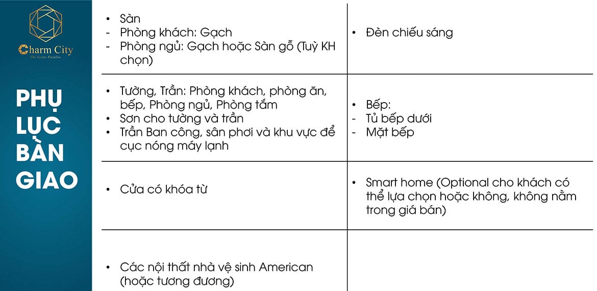 Nội thất dự án căn hộ chung cư Charm City Dĩ An Bình Dương chủ đầu tư DCT group