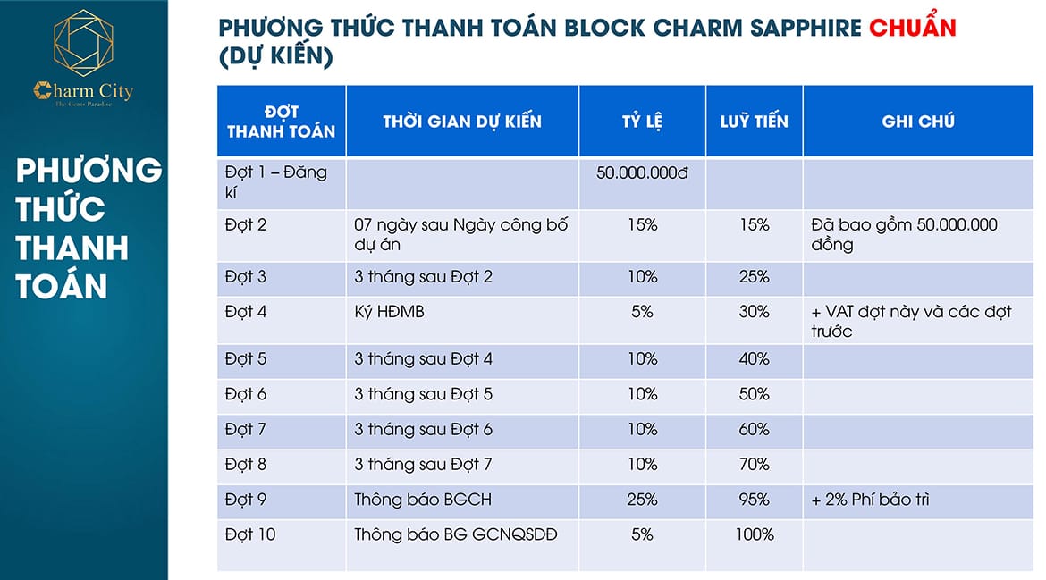 Phương thức thanh toán dự án căn hộ chung cư Charm City Dĩ An Bình Dương chủ đầu tư DCT Group