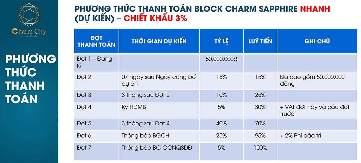 Phương thức thanh toán dự án căn hộ chung cư Charm City Dĩ An Bình Dương chủ đầu tư DCT Group