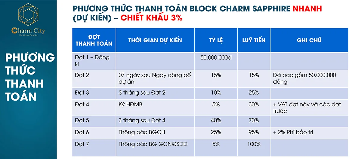 Phú Đông | Công ty Cổ Phần Địa Ốc Phú Đông