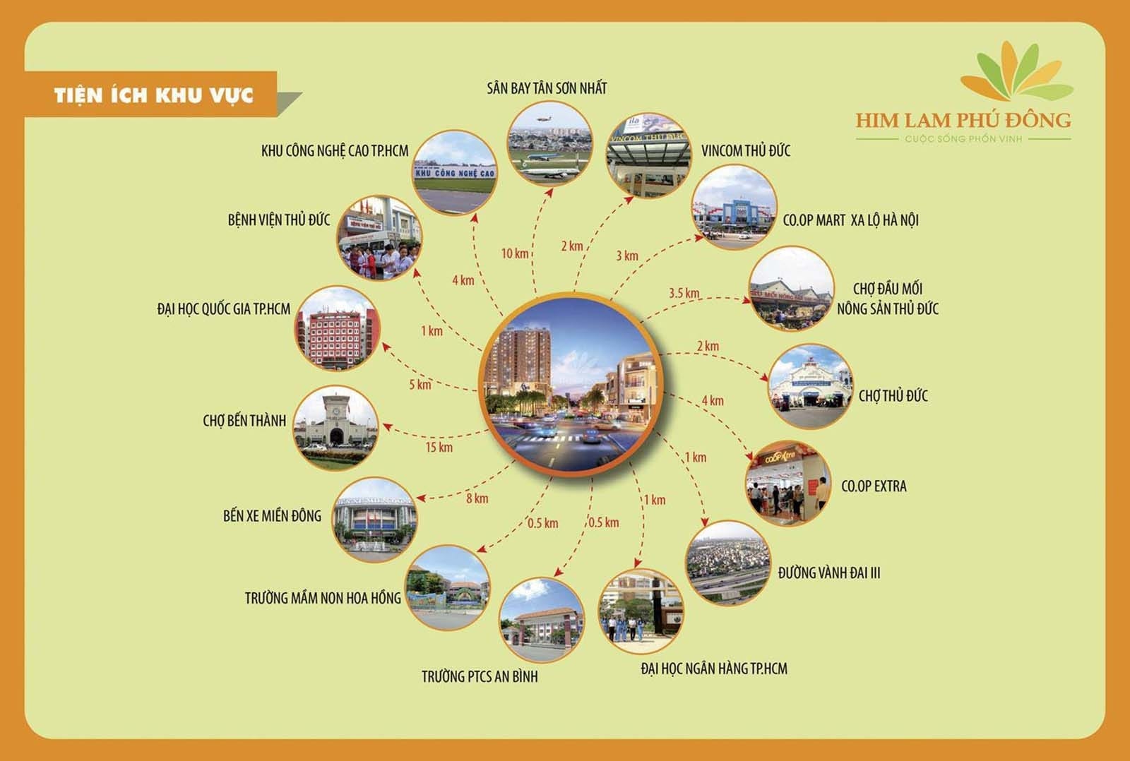 Sơ đồ liên kết vùng các tiện ích giáo dục, y tế, thương mại xung quanh Him Lam Phú Đông. Sơ đồ liên kết vùng các tiện ích giáo dục, y tế, thương mại xung quanh Him Lam Phú Đông.