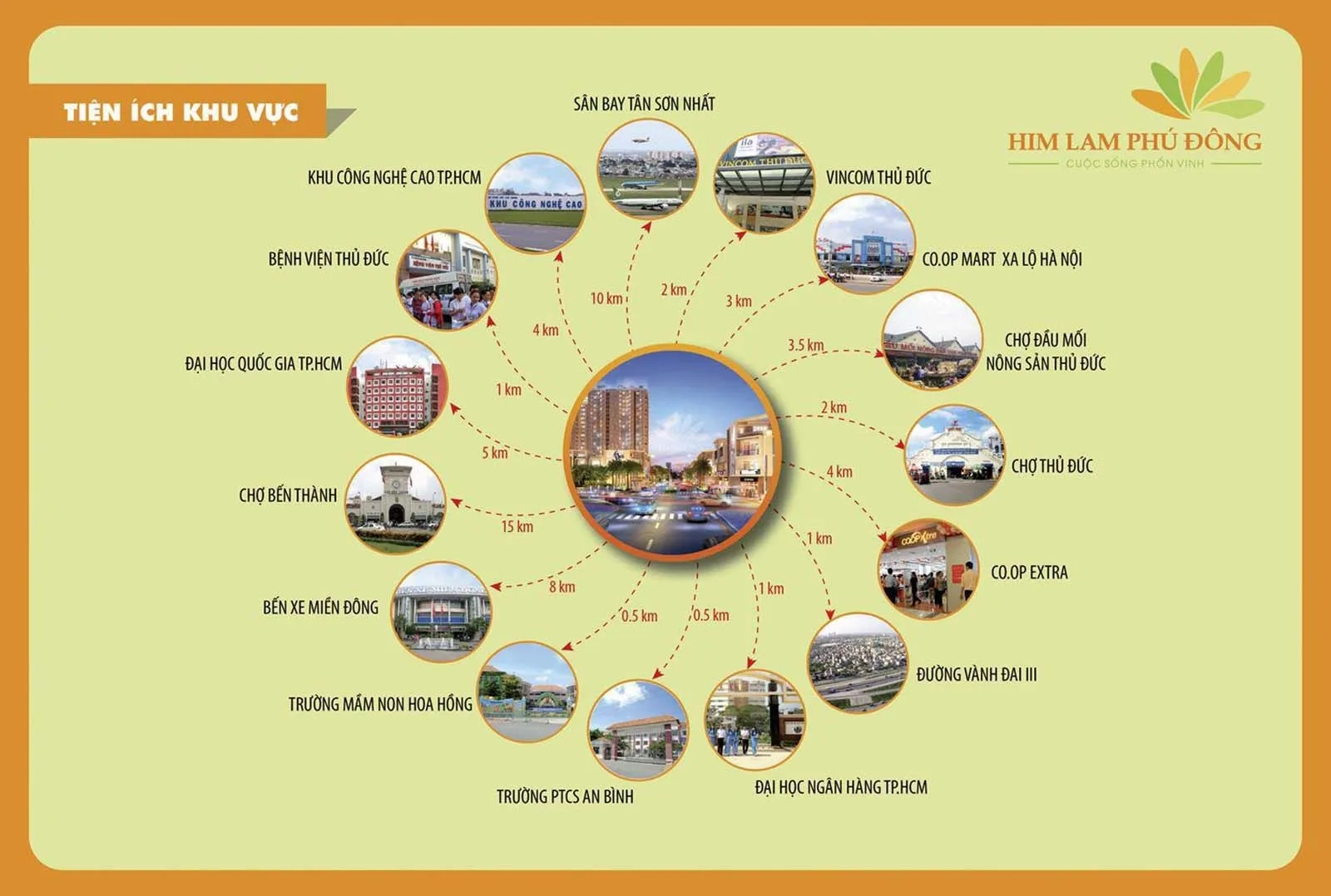 Sơ đồ liên kết vùng các tiện ích giáo dục, y tế, thương mại xung quanh Him Lam Phú Đông.